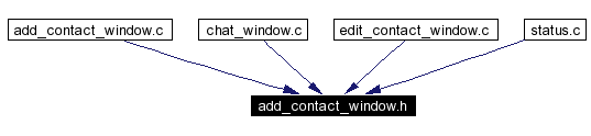 Included by dependency graph