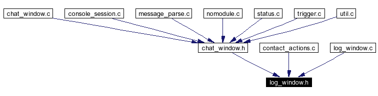 Included by dependency graph