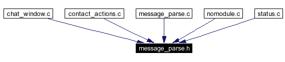 Included by dependency graph