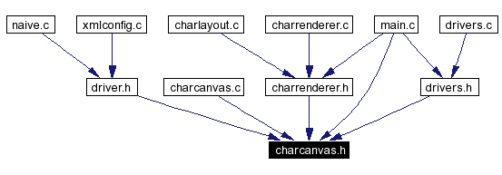 Included by dependency graph