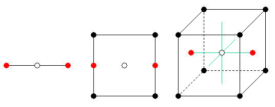 face centering examples