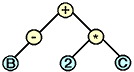 parse tree