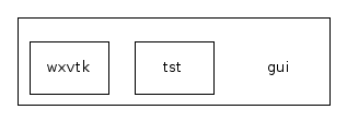 gui/
