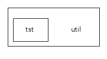 util/