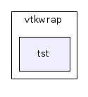 vtkwrap/tst/