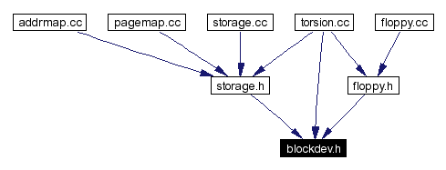 Included by dependency graph