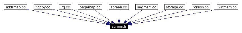 Included by dependency graph